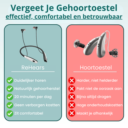 ReHears By Audiyo - Audiyo - 