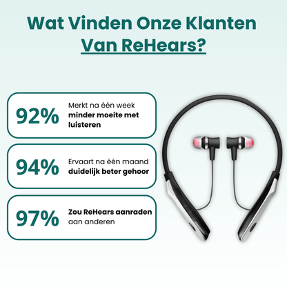 ReHears By Audiyo - Audiyo - 